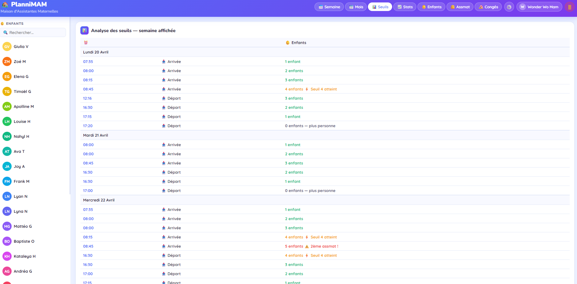 Seuils d'encadrement
